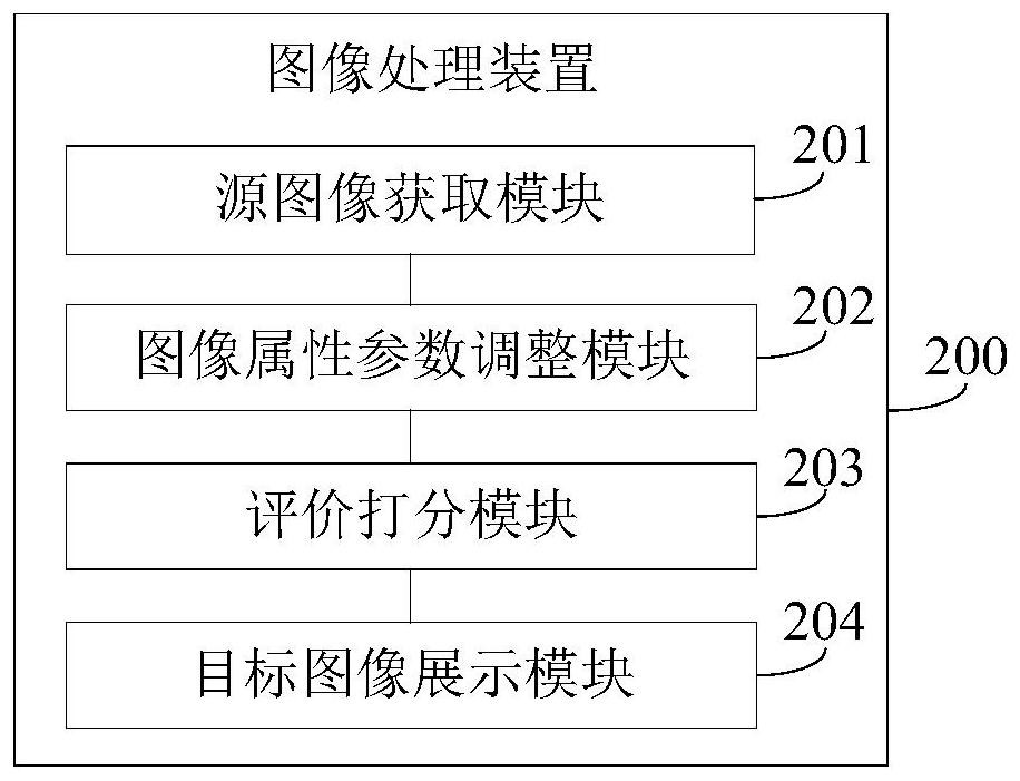 Image processing method, device, electronic device and storage medium