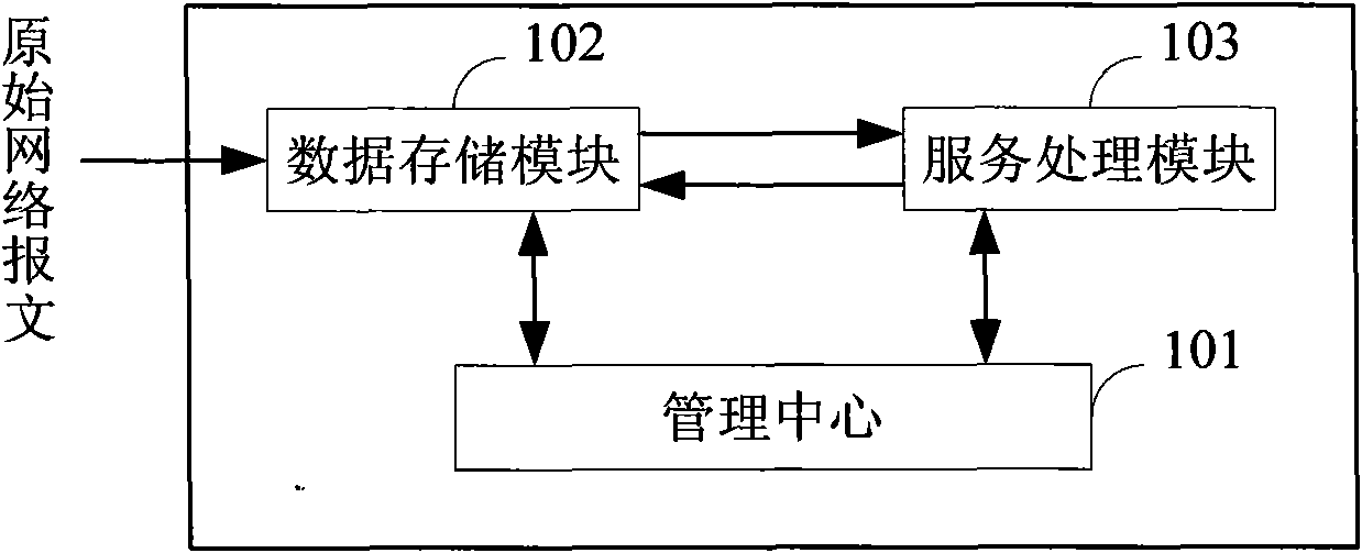 Unified threat management system and data processing method thereof