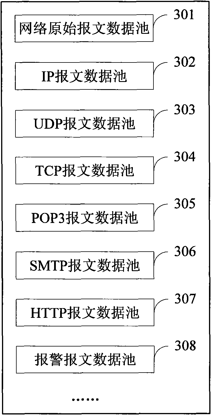 Unified threat management system and data processing method thereof