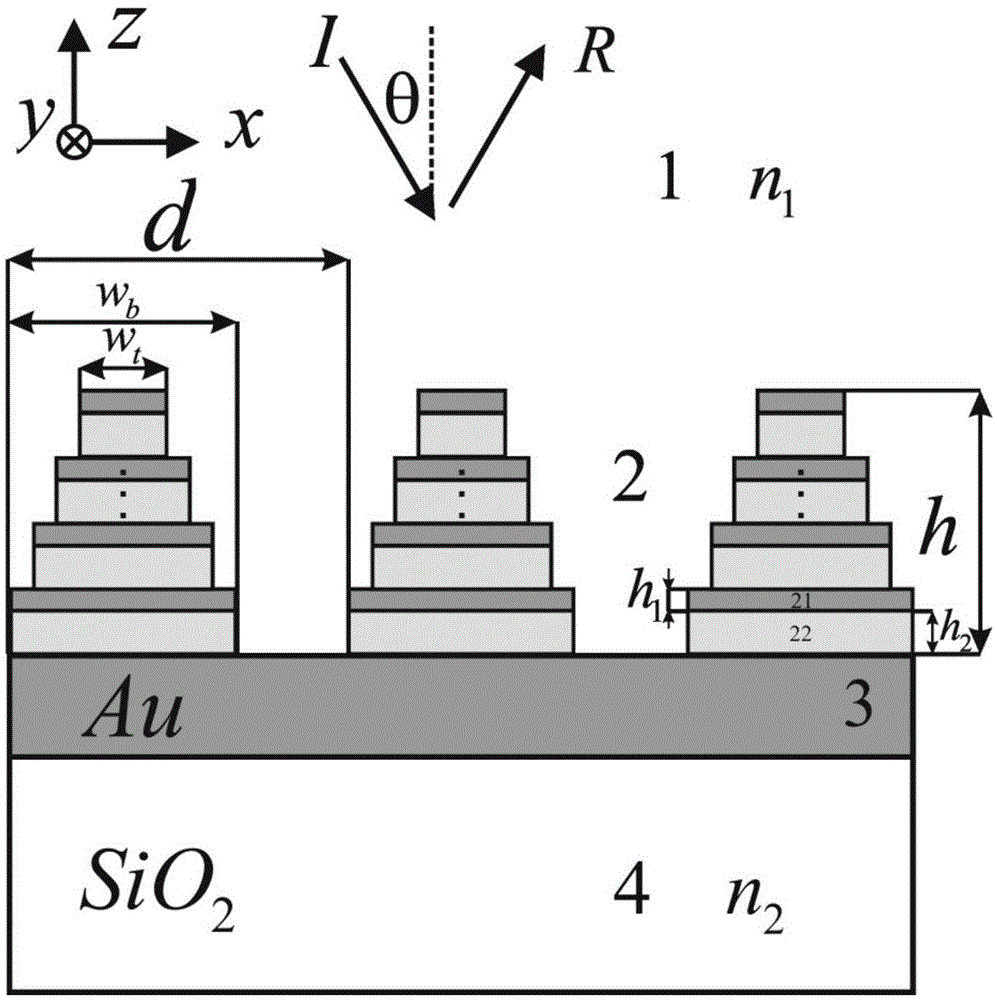 Polarization-independent broadband absorber based on conical metal-dielectric multilayer grating structure