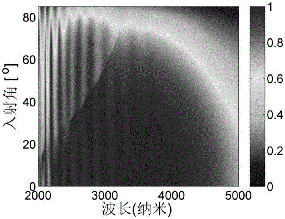 Polarization-independent broadband absorber based on conical metal-dielectric multilayer grating structure