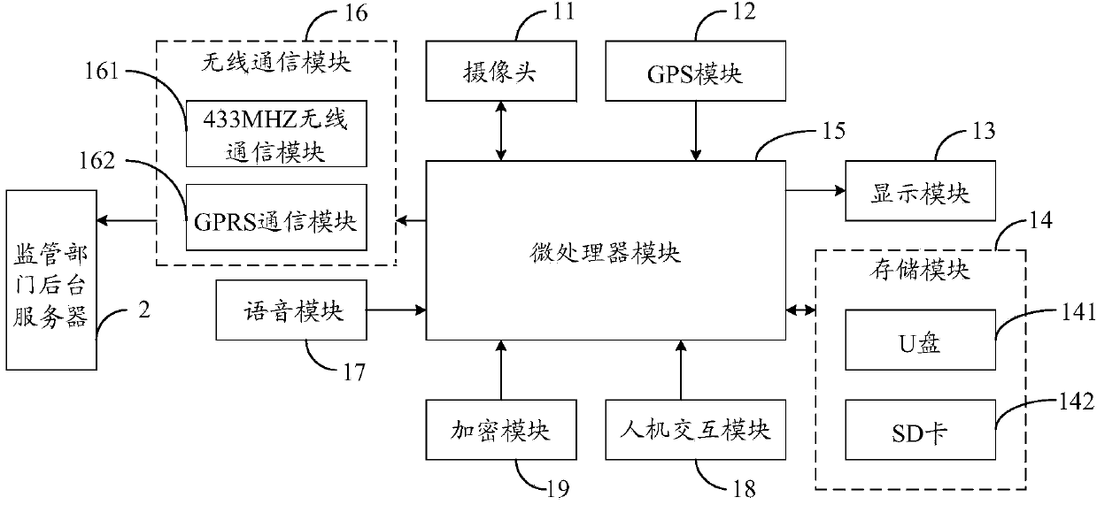 Device and method for recording road test of driver-training car