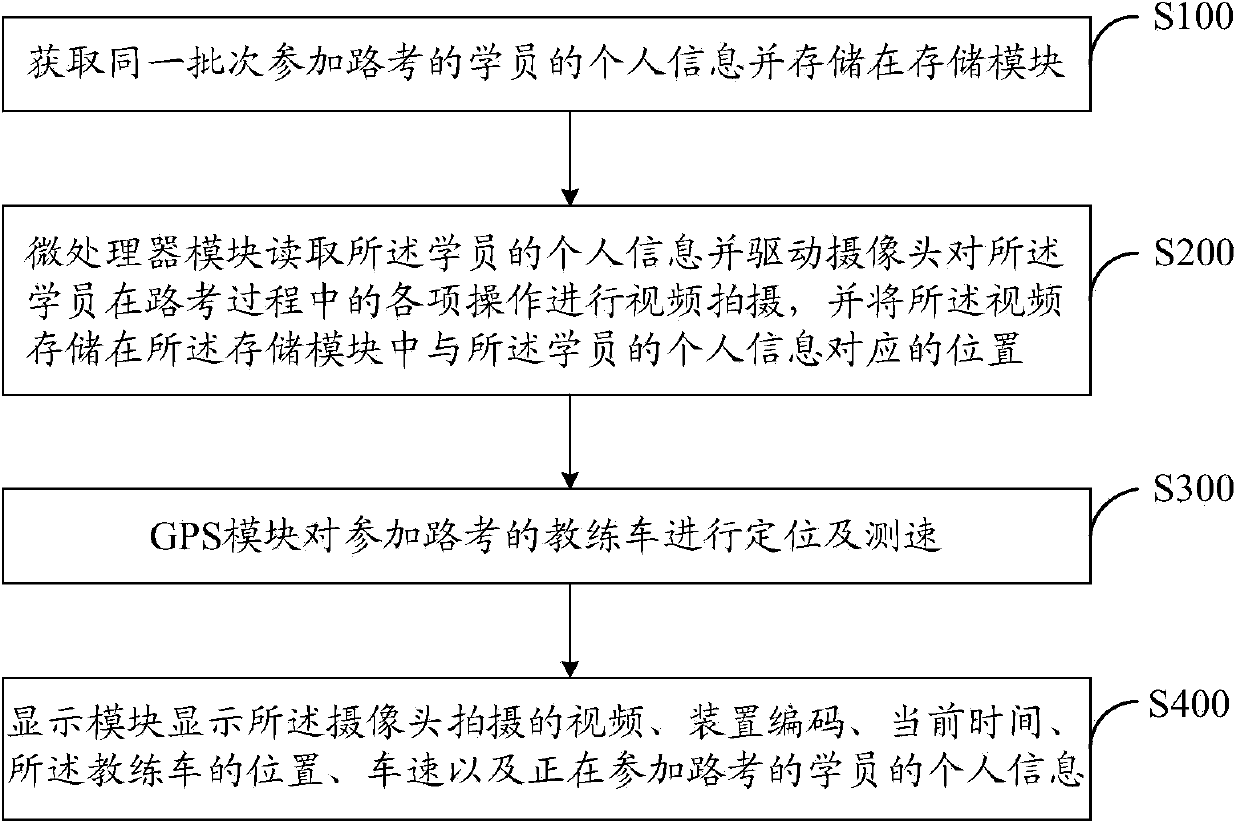 Device and method for recording road test of driver-training car