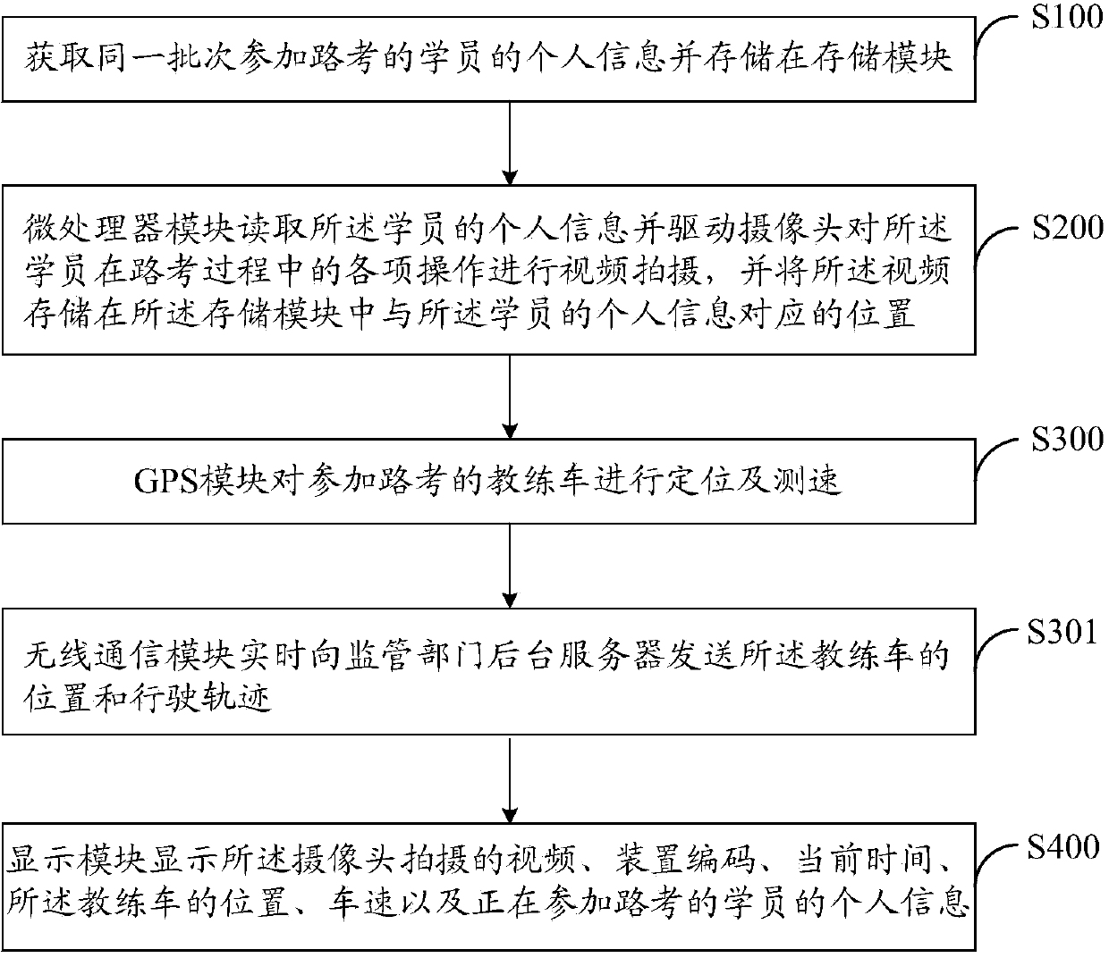 Device and method for recording road test of driver-training car