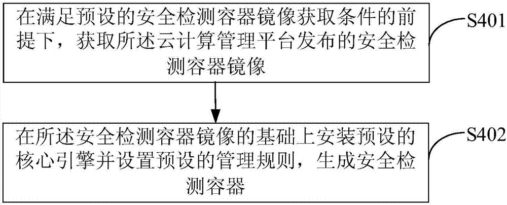 System for providing network security as a service in cloud computing environment