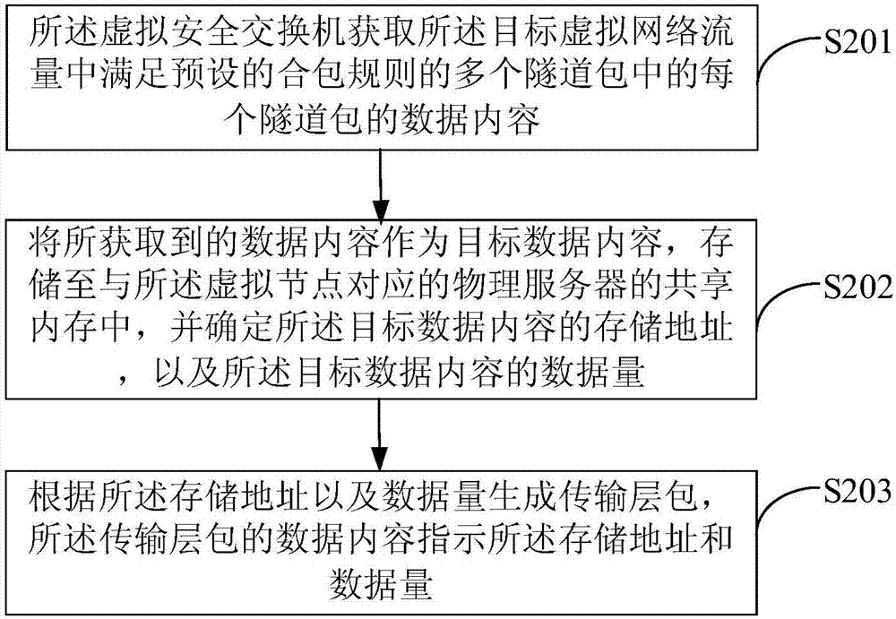 System for providing network security as a service in cloud computing environment