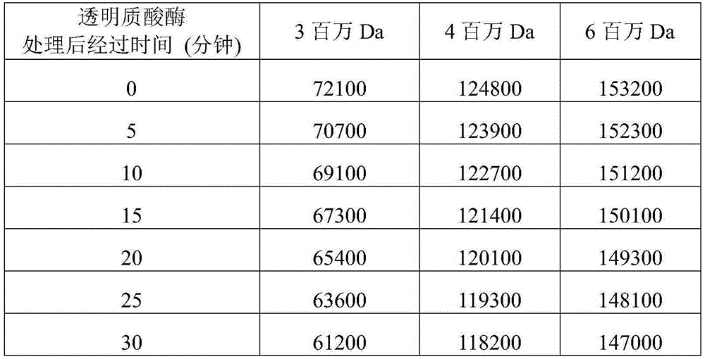 Preparation method for hyaluronic acid, and anti-adhesive composition comprising hyaluronic acid prepared by same preparation method