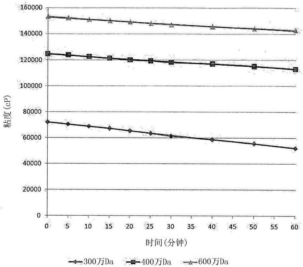 Preparation method for hyaluronic acid, and anti-adhesive composition comprising hyaluronic acid prepared by same preparation method