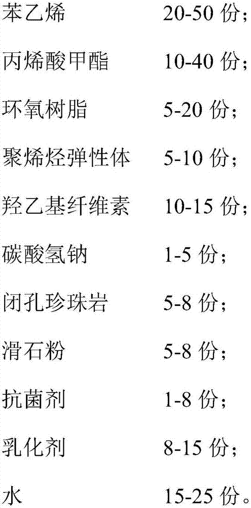 Environment-friendly styrene-acrylic emulsion paint and preparation method thereof