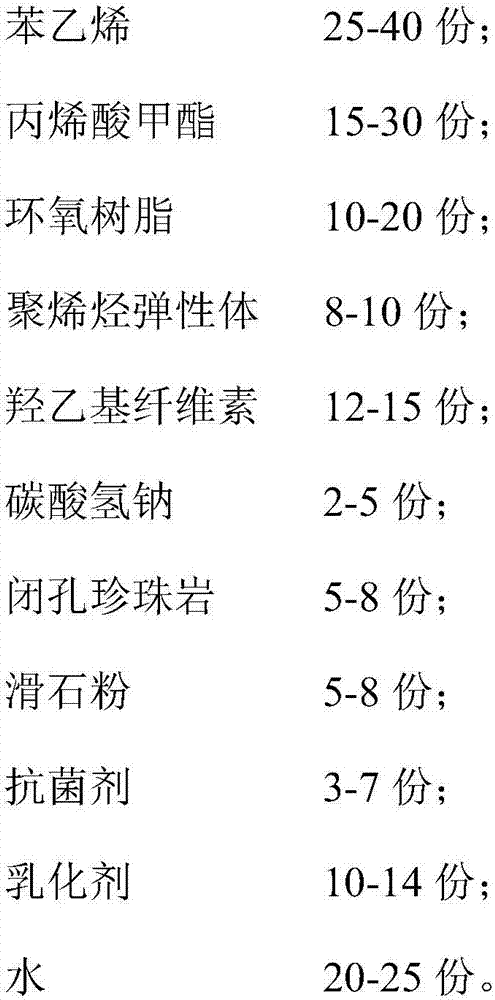 Environment-friendly styrene-acrylic emulsion paint and preparation method thereof