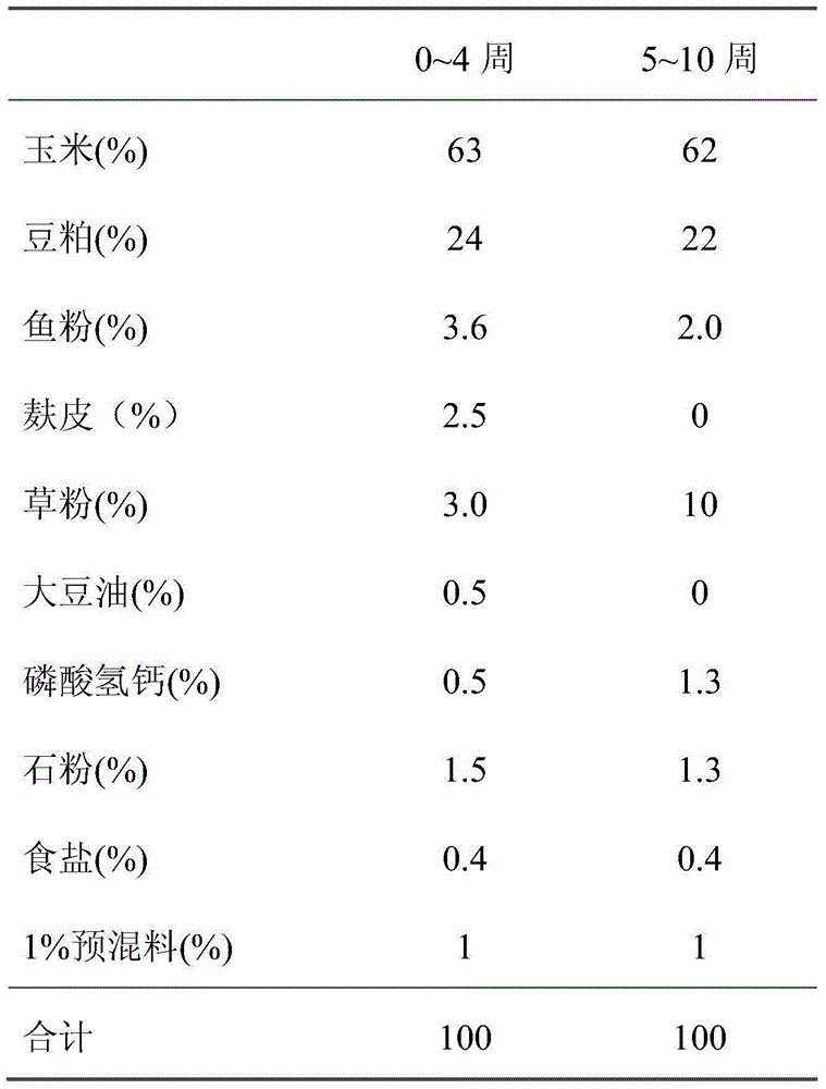 Compound feed additive for accelerating growth and development of feathers of meat geese and use method