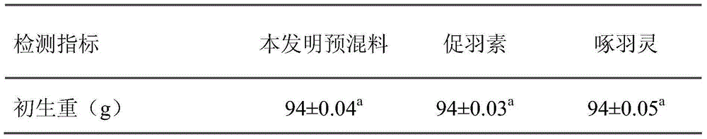 Compound feed additive for accelerating growth and development of feathers of meat geese and use method