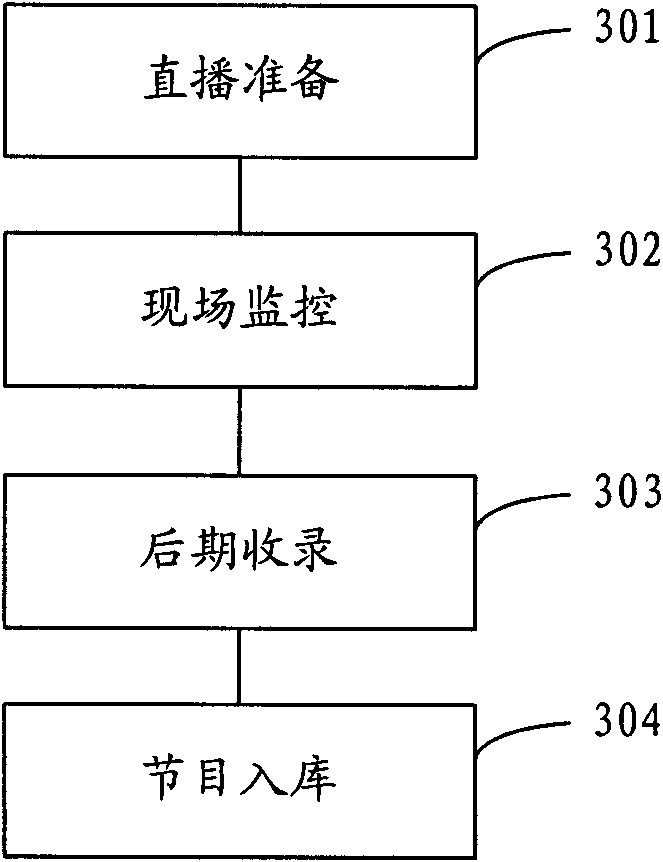 Network television direct broadcasting system