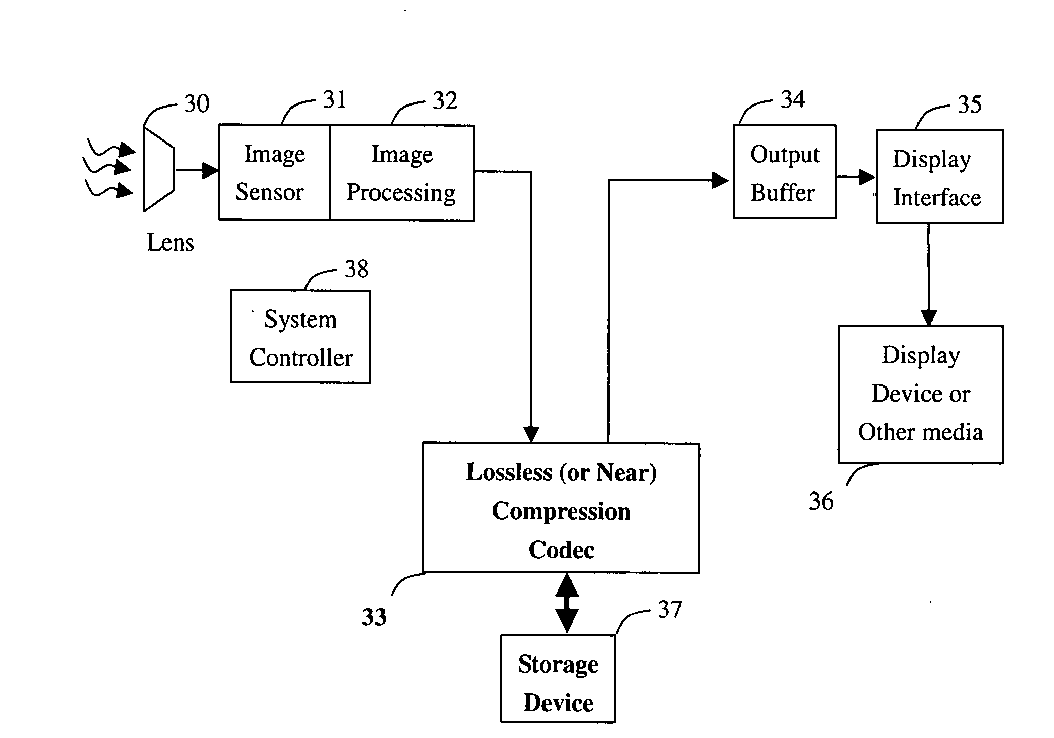 Method and apparatus of video recording and output system