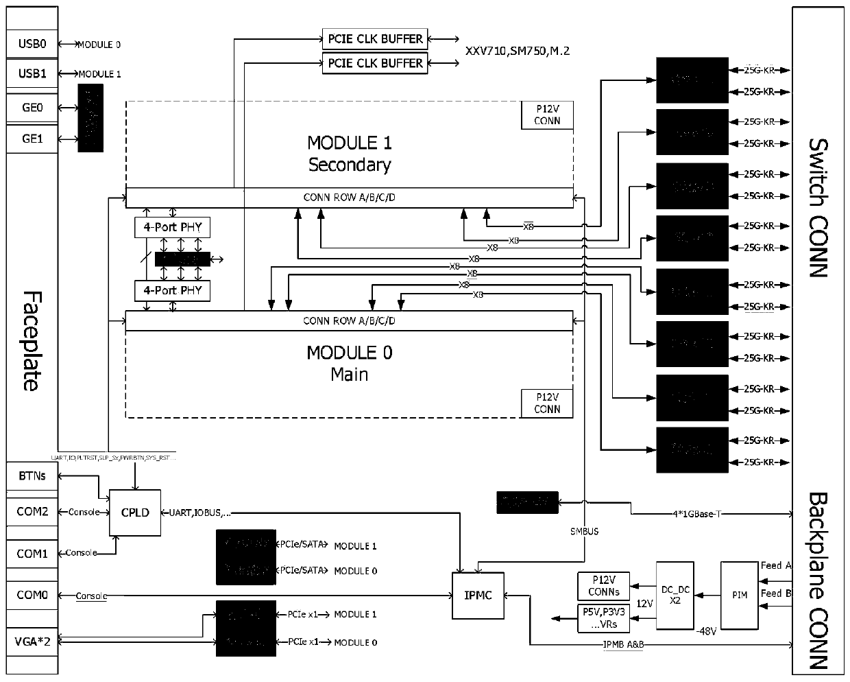 High-density service modular system based on orthogonal framework