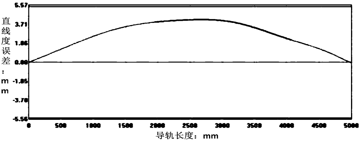 An automatic straightening method for elevator guide rails based on expert database technology