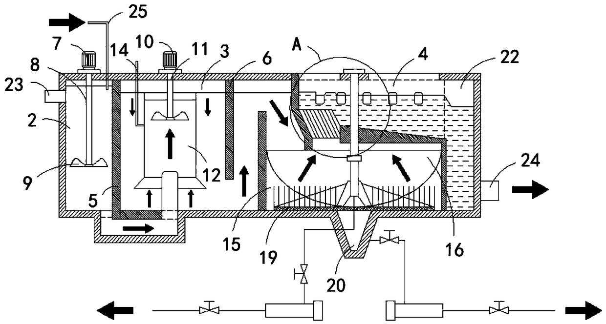 Quick-acting rotary sand vertical flow circulating water treatment equipment