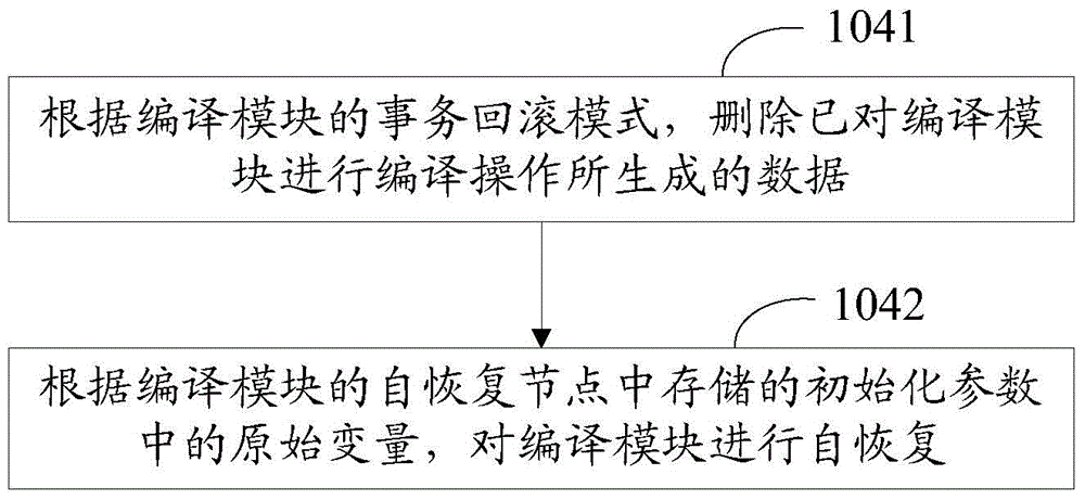 Data compiling method and map compiler