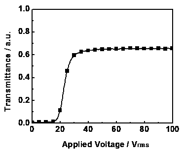 Color polymer dispersed liquid crystal thin film and preparation method thereof