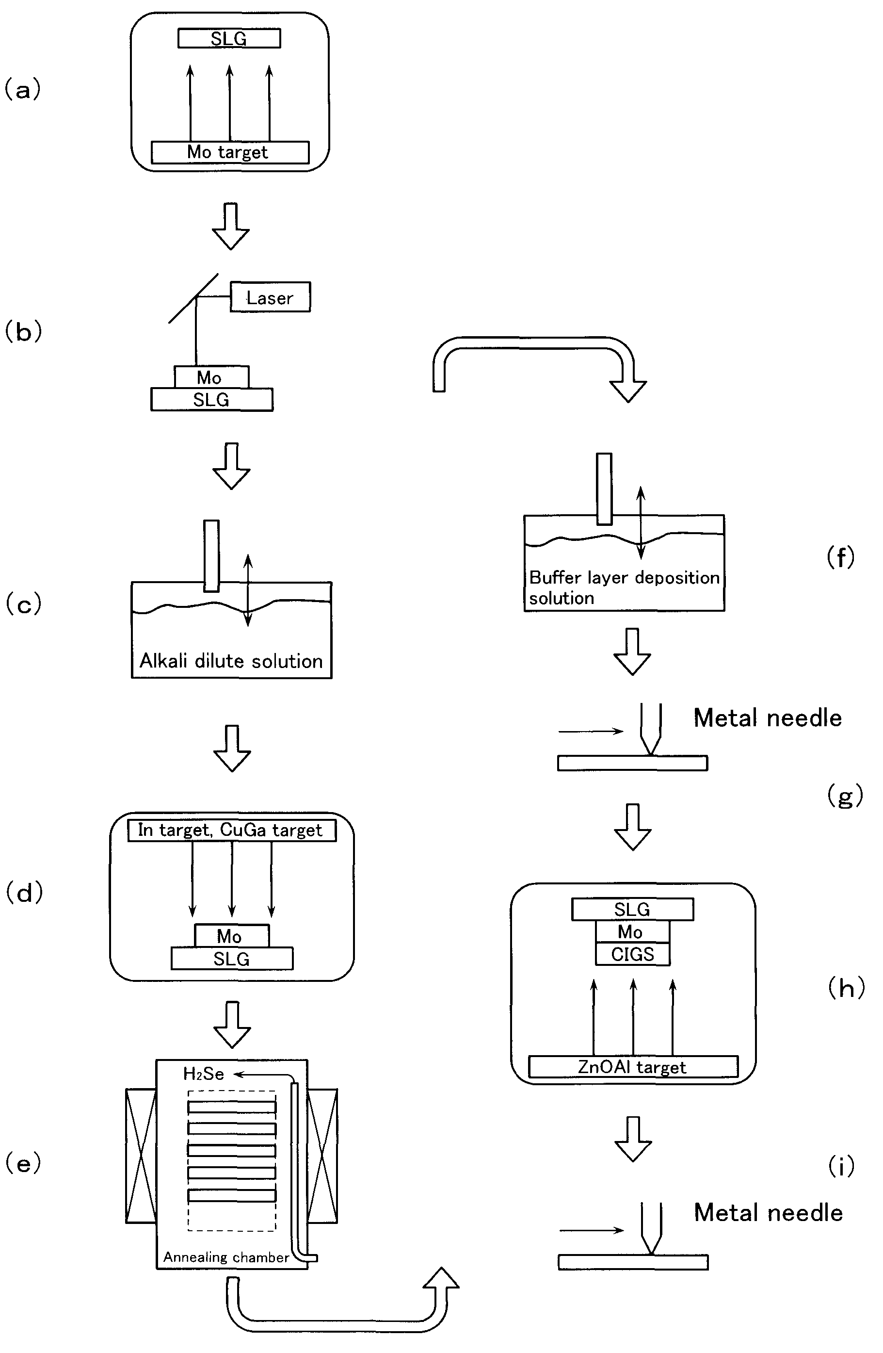 Method for manufacturing chalcopyrite thin-film solar cell