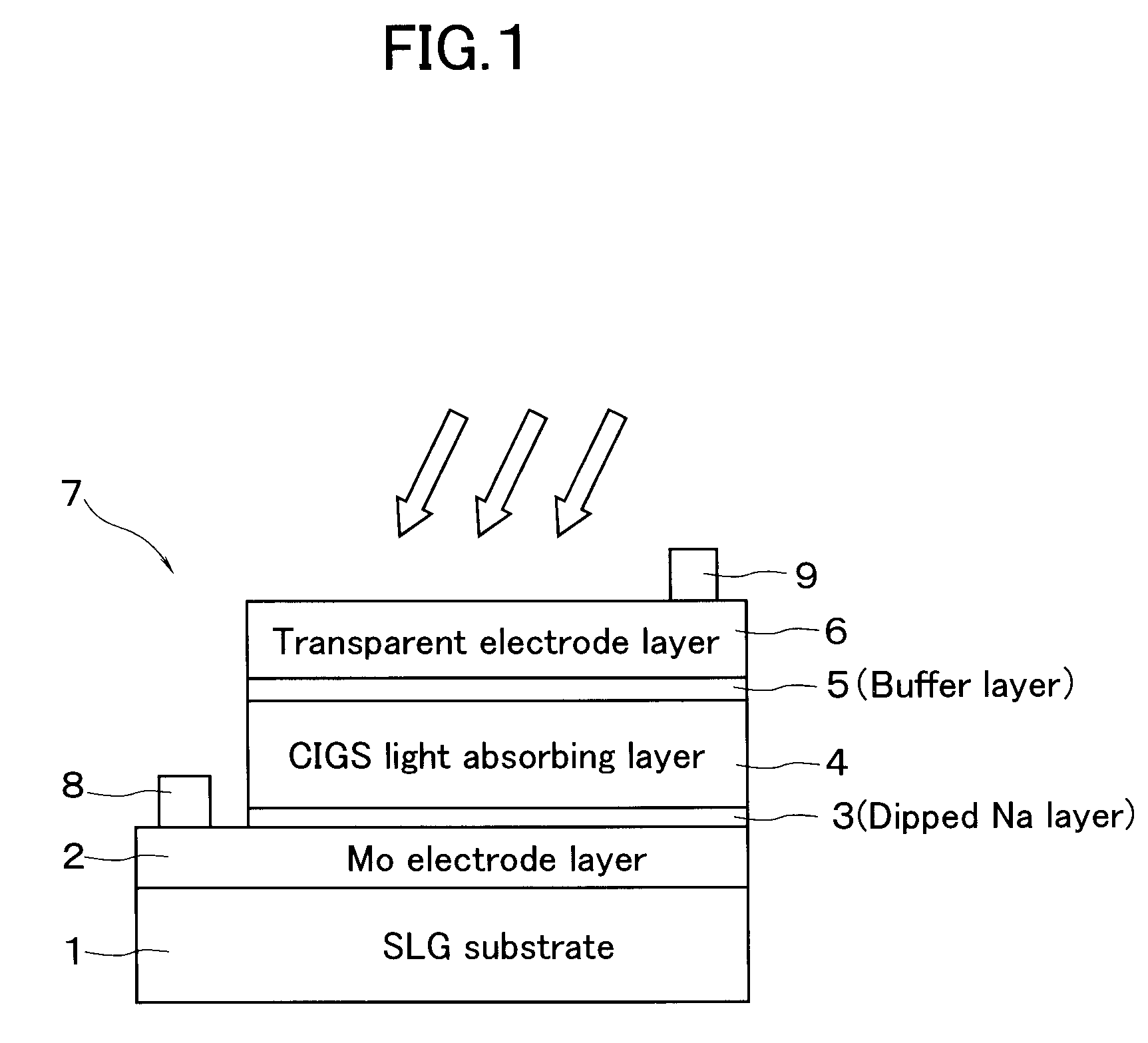 Method for manufacturing chalcopyrite thin-film solar cell