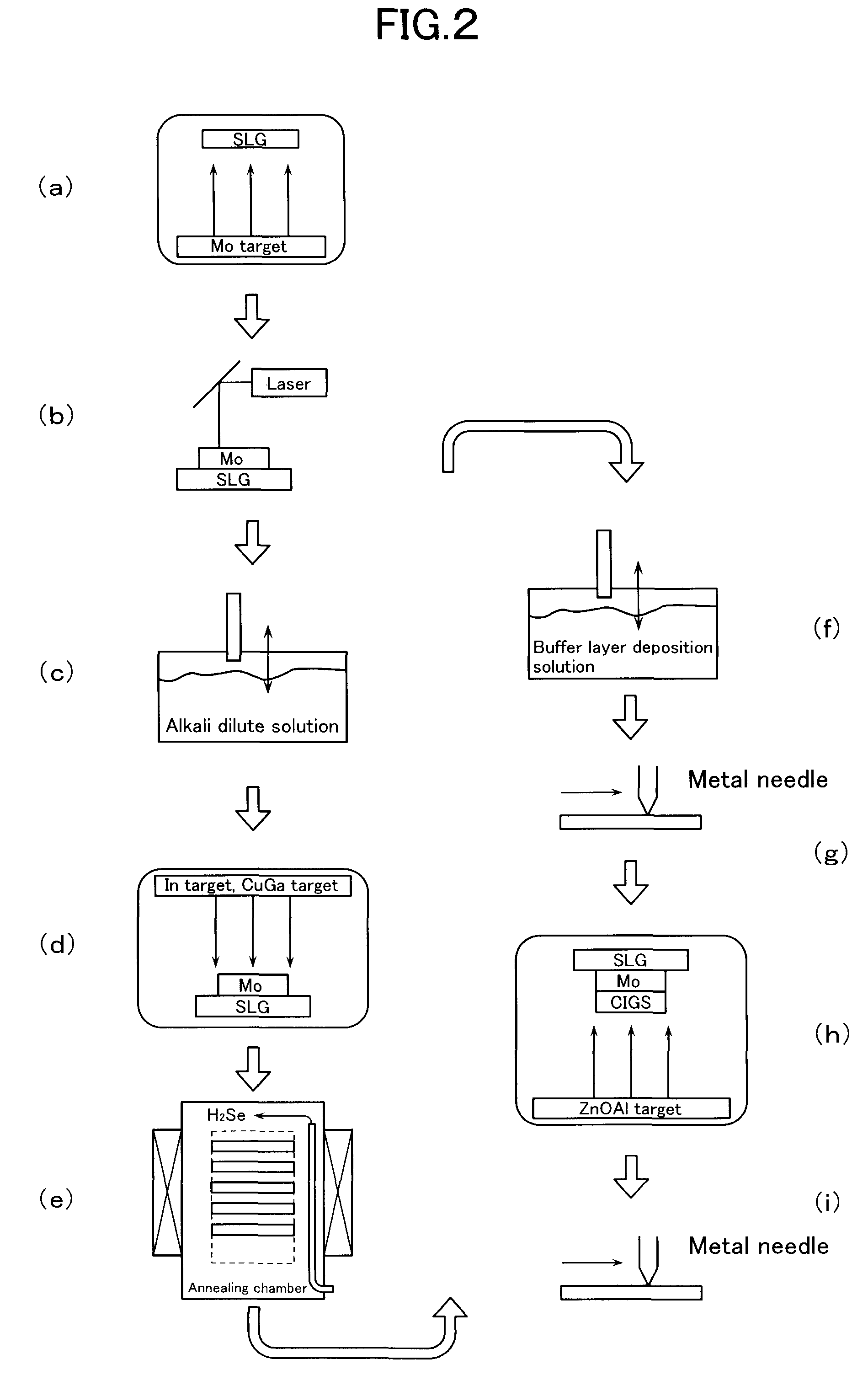 Method for manufacturing chalcopyrite thin-film solar cell