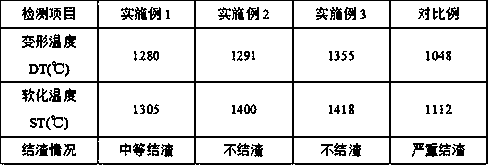 Preparation method of biomass granular fuel