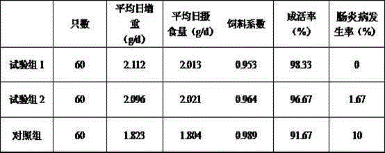 Truogx sinensis enteritis prevention and treatment feed additive and production method