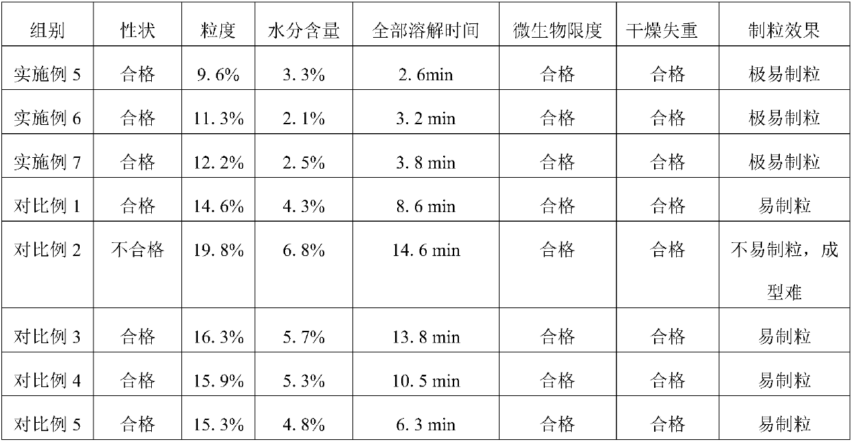 A kind of golden lotus granule and preparation method thereof