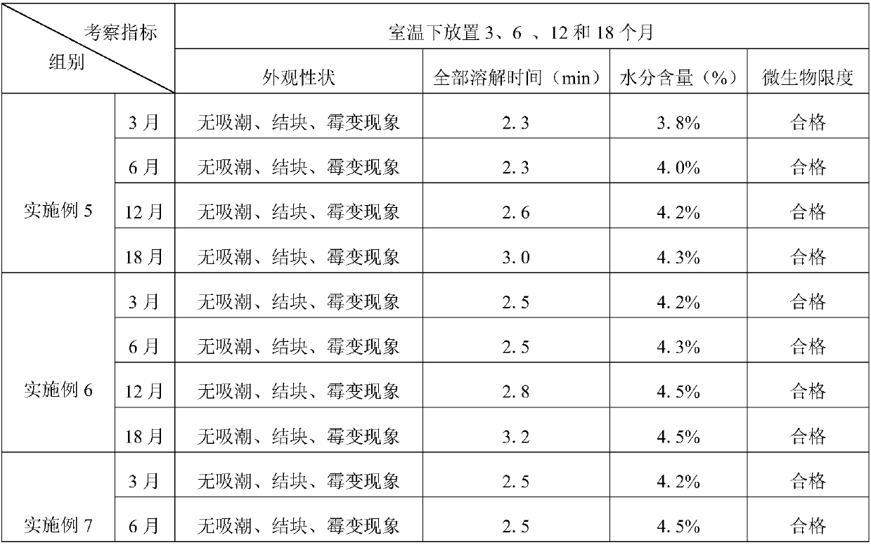 A kind of golden lotus granule and preparation method thereof