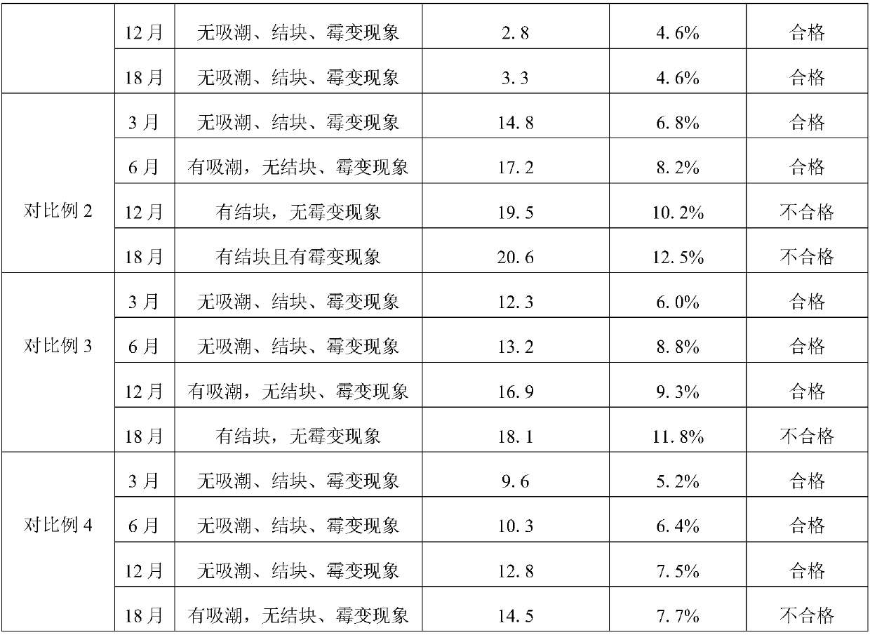 A kind of golden lotus granule and preparation method thereof