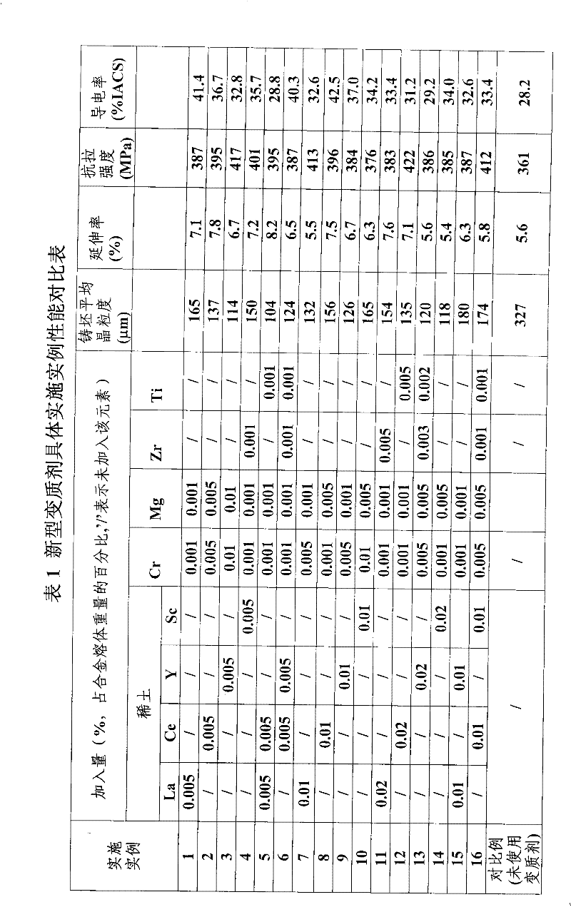 Composite modifier for copper alloy of lead frame