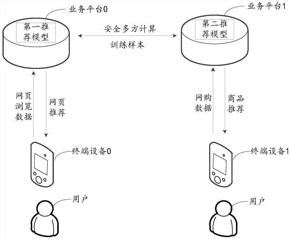 Data processing method, device and equipment and storage medium