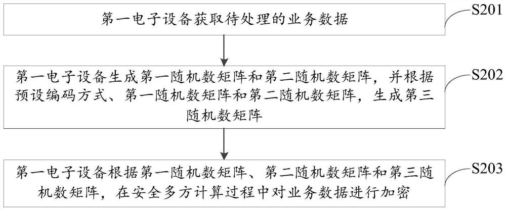 Data processing method, device and equipment and storage medium