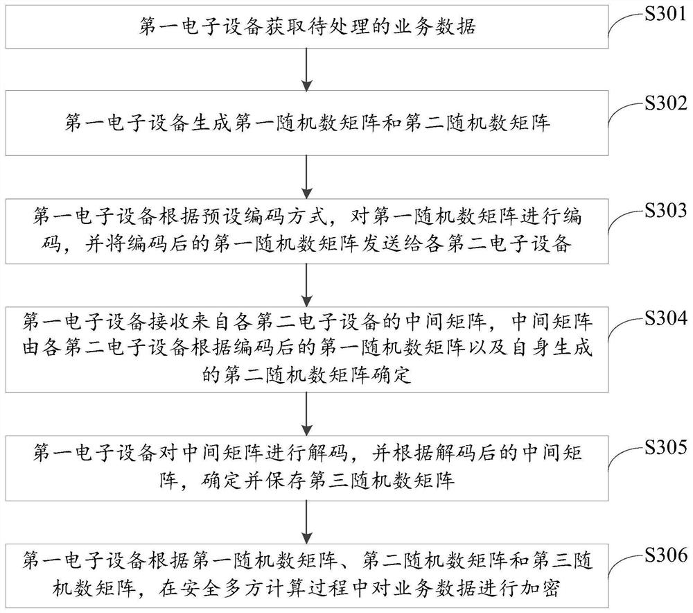 Data processing method, device and equipment and storage medium