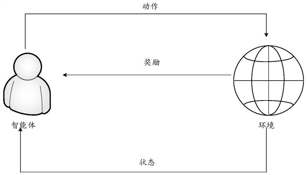 Game role behavior control method and device, storage medium and electronic equipment