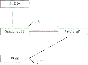 Method and system of control terminal for automatically switching file downloading mode