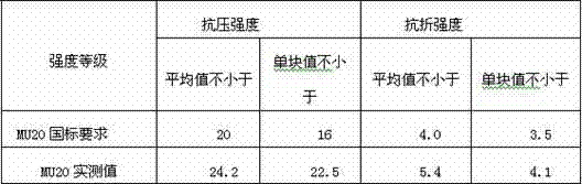 Method for producing walling material by using papermaking white mud