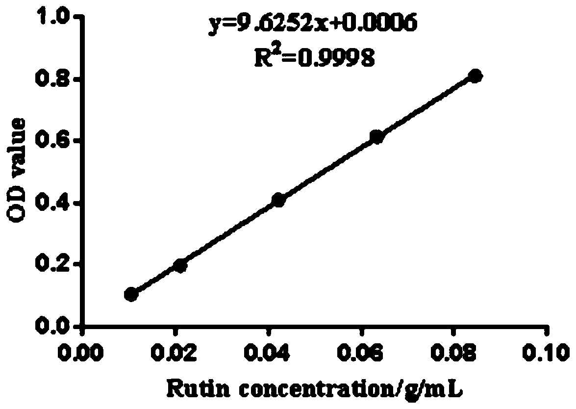 Preparation method of germinated tartary buckwheat powder