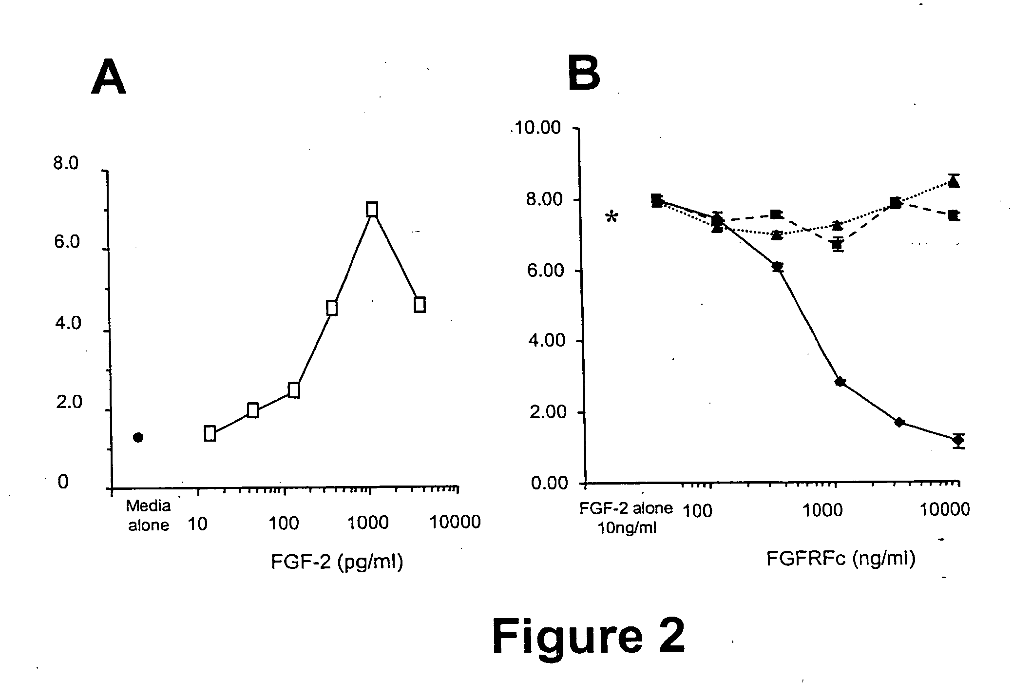 Fibroblast growth factor receptors and methods for their use