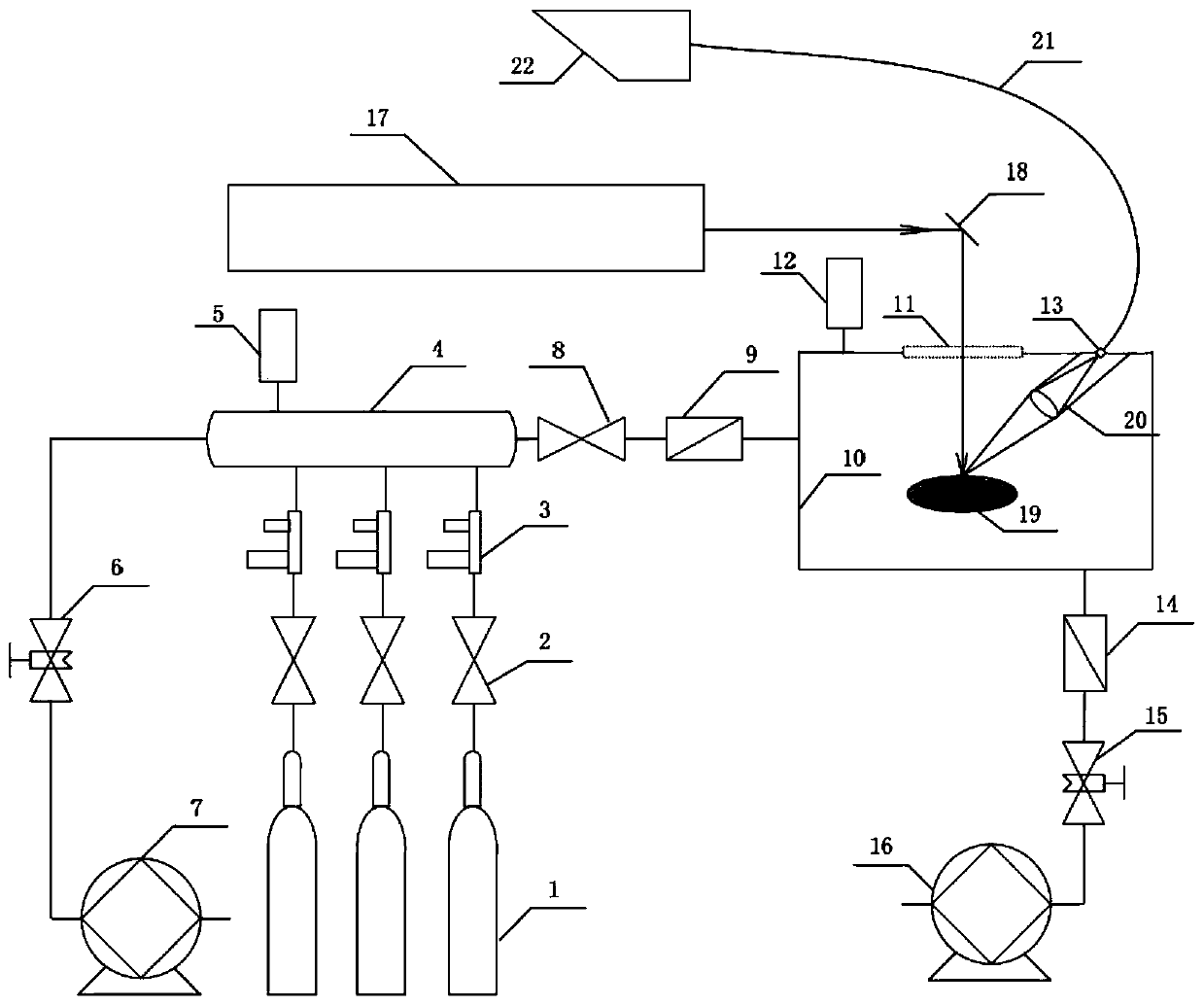 Spectral measurement system with adjustable atmosphere conditions