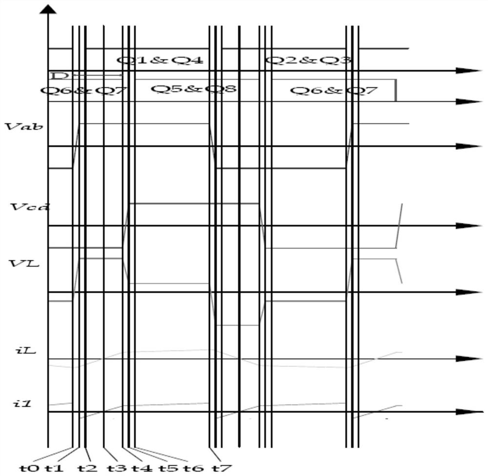 Dual-active bridge type converter for realizing wide-range soft switching