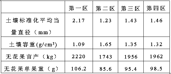 Base fertilizer specially used for figs and preparation method thereof