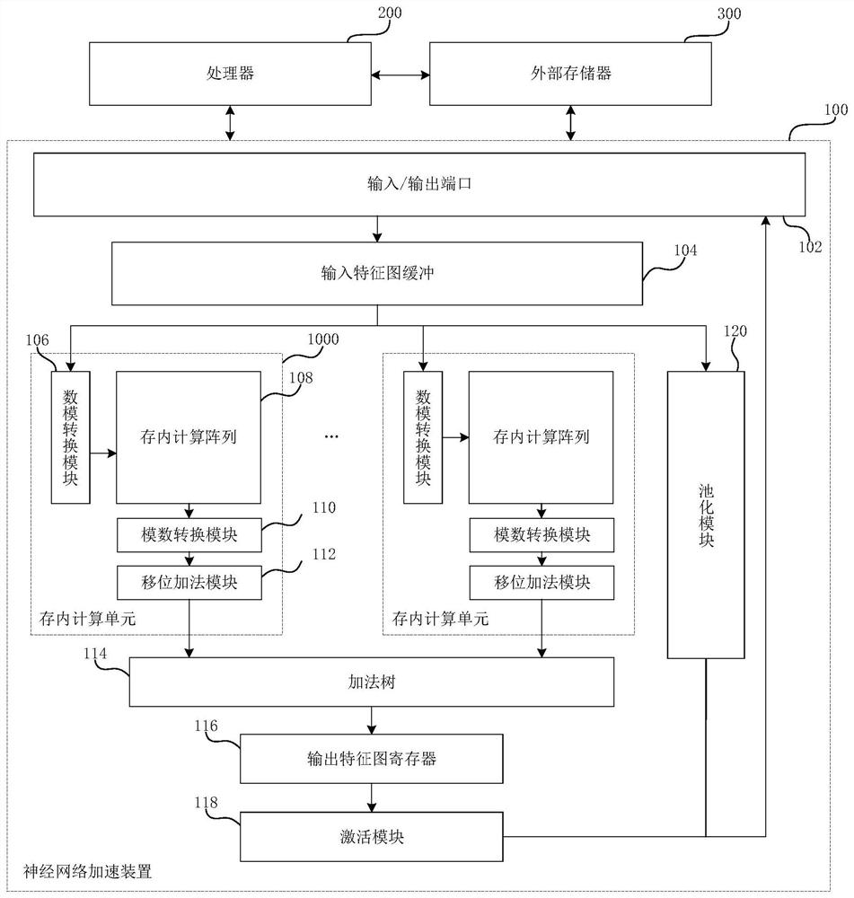 Neural network in-memory computing device and acceleration method based on communication lower bound