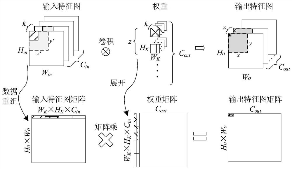 Neural network in-memory computing device and acceleration method based on communication lower bound