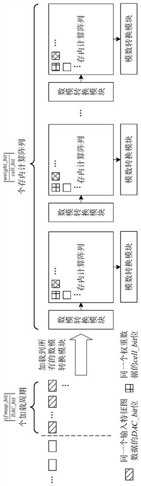 Neural network in-memory computing device and acceleration method based on communication lower bound