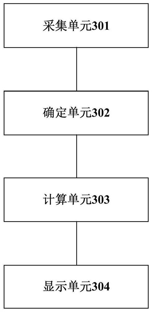 Method and device for measuring amplitude-frequency response index of broadcasting transmitter