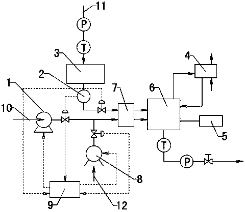 Method capable of reducing yield of slurry oil of catalytic cracking device