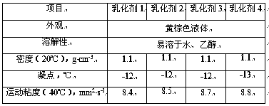 Method capable of reducing yield of slurry oil of catalytic cracking device