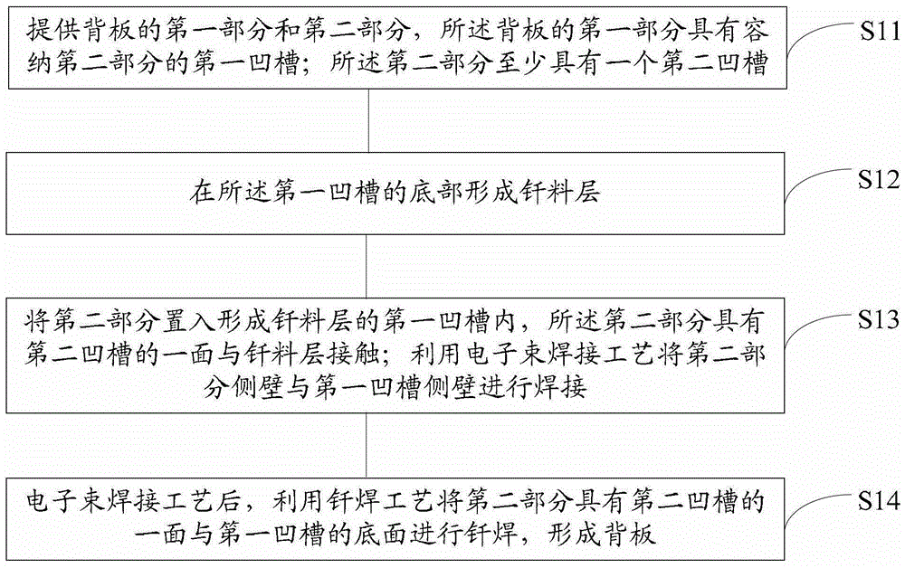 Manufacturing method of backplane and backplane